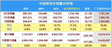 汽车带动多少gdp 汽车带动多少gdp