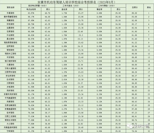学驾驶汽车学费多少