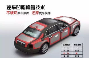 汽车还原多少钱