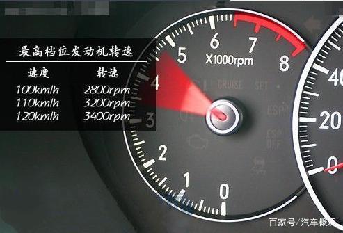 汽车转数多少最有劲