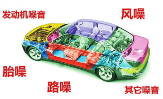 汽车有多少部位构成