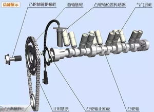 汽车气缸每秒多少气流 汽车气缸每秒多少气流
