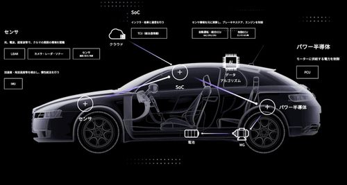每辆汽车需要多少钢材