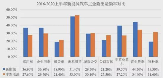 新能源汽车提成多少