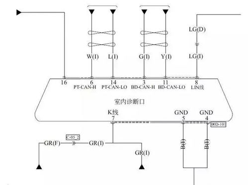 汽车can线多少电压 汽车can线多少电压