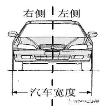 汽车外尺寸是多少