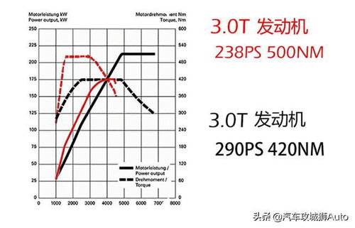 汽车扭矩最大是多少 汽车扭矩最大是多少