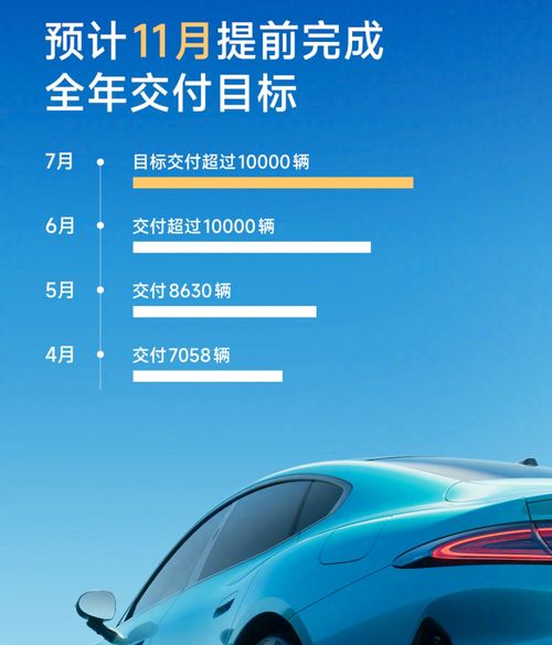 小米汽车月付多少