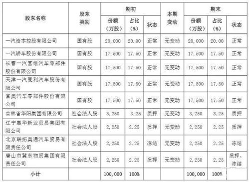 汽车保险多少全部 汽车保险多少全部