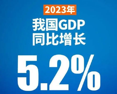 汽车贡献多少gdp规模