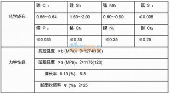 汽车钢材温度多少合适 汽车钢材温度多少合适