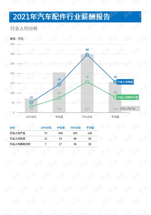 汽车滤芯行业工资多少 汽车滤芯行业工资多少