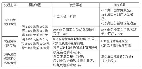 海口汽车年税收多少