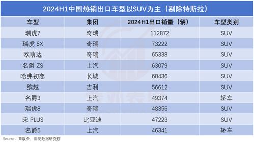 日本汽车每月支出多少 日本汽车每月支出多少
