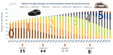 汽车树脂渗透率多少