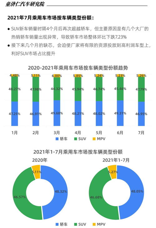 汽车销售有多少权限