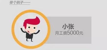 买汽车个税多少 买汽车个税多少