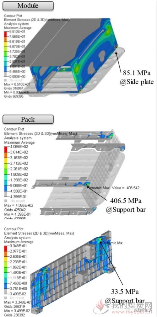 汽车电池厚度多少正常