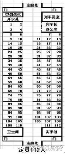 汽车座位险要多少