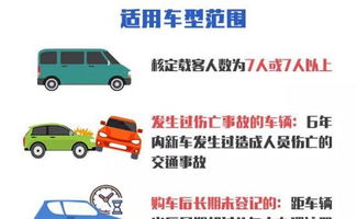 汽车异地年审贵多少