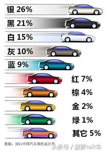 汽车保值系数是多少