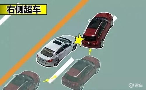 汽车高速多少分呗