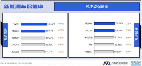 海豚汽车保值率多少