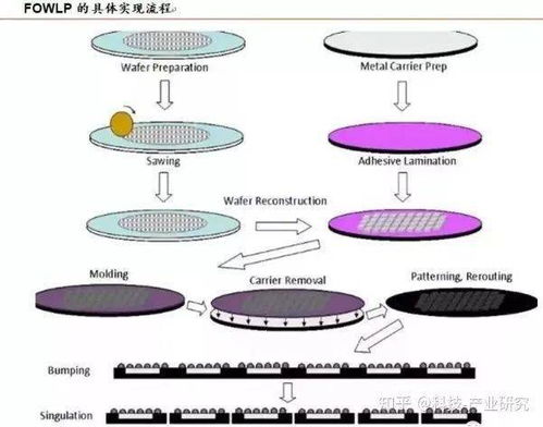 汽车高频天线频率多少 汽车高频天线频率多少