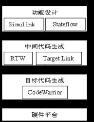 汽车电子代码多少 汽车电子代码多少