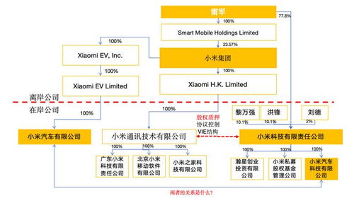 汽车架构都有多少