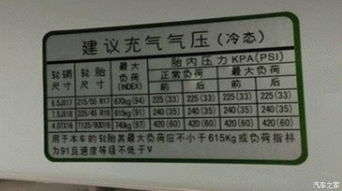 汽车喷漆气压多少标准