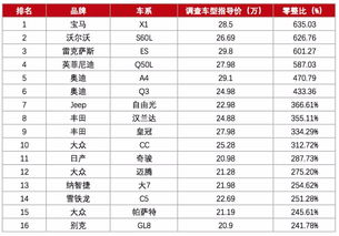 汽车保养要多少价格