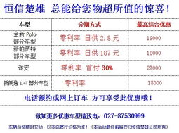 汽车首付分期利息多少