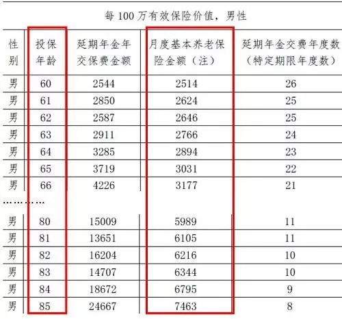 汽车保险多少佣金