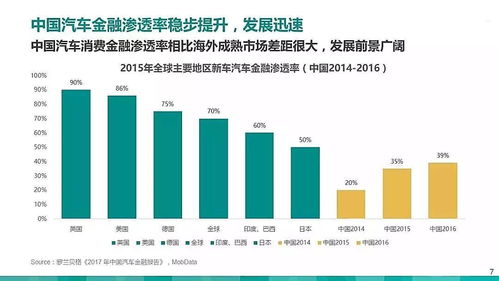 外资汽车金融工资多少