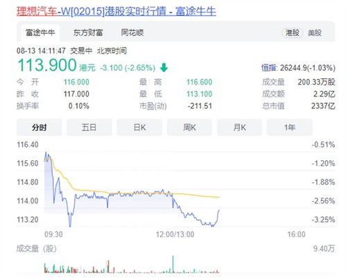 理想汽车港股代码多少 理想汽车港股代码多少