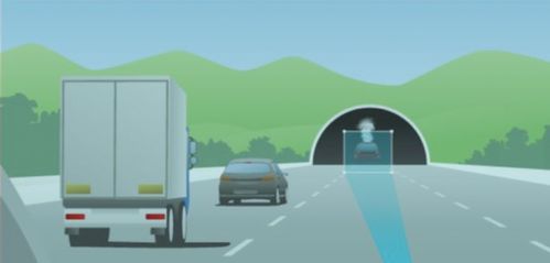 汽车多少雷达够用了