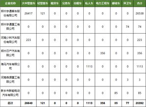 河南有多少汽车数量