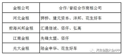 汽车金融系数是多少