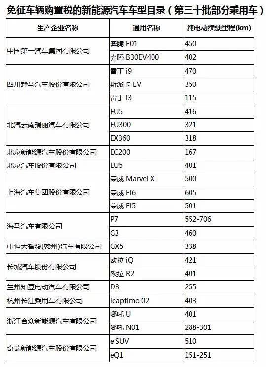 汽车交税税率是多少