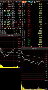 长安汽车股票盈亏多少