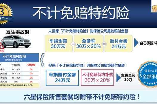 汽车哪种保险赔偿多少 汽车哪种保险赔偿多少