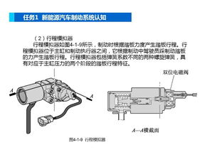 汽车制动系统电阻多少 汽车制动系统电阻多少
