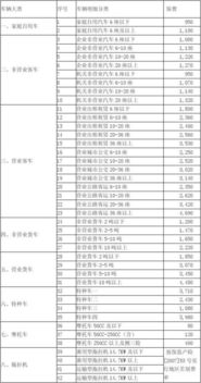 汽车人保费率多少