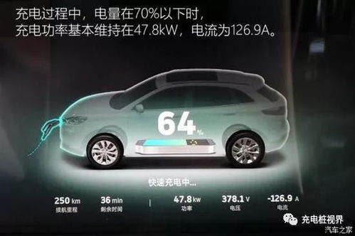 汽车超充多少kw