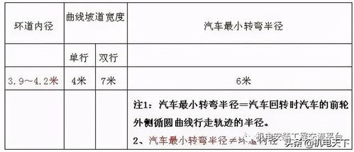 曲线汽车坡道内径多少 曲线汽车坡道内径多少