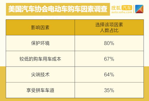 通用汽车补贴多少