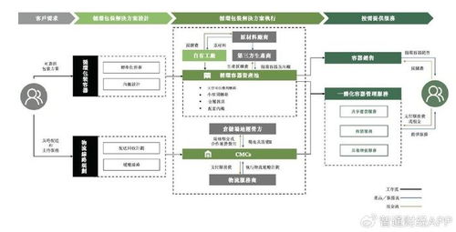 汽车包装行业有多少 汽车包装行业有多少