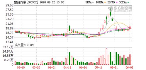泉峰汽车持股多少