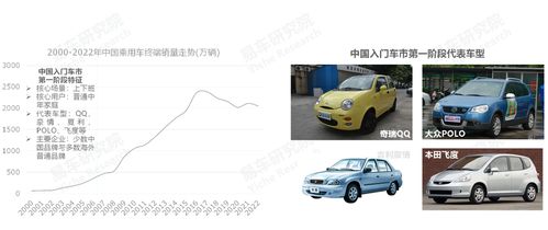 首约汽车用户多少 首约汽车用户多少